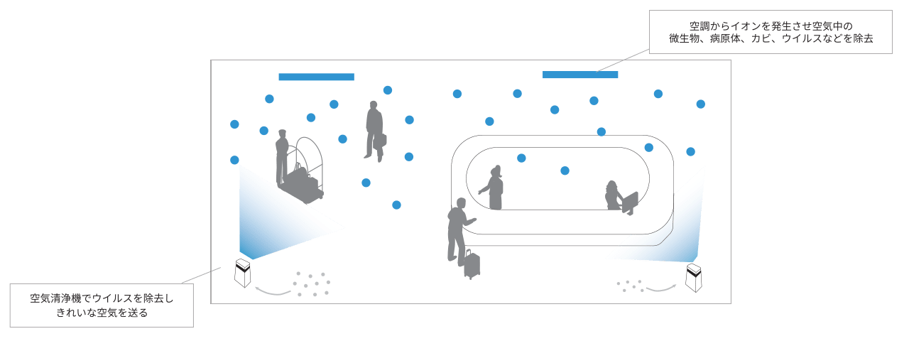 Conceptual image of air purification and purification system for public areas